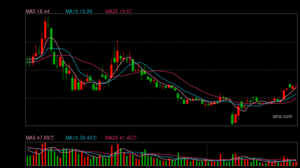 钱程速配 上汽集团2024年净利现历史最大降幅 一季度单车售价再降13%去库存仍在延续