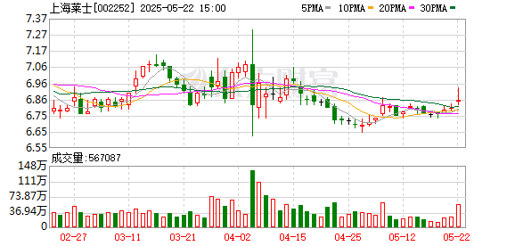 E策略平台 上海莱士：2024年度股东大会决议公告