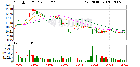 库东投资 柳工：第十届监事会第一次会议决议公告