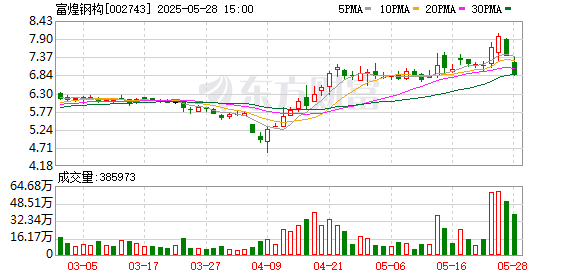 倍悦网配资 富煌钢构拟收购中科视界100%股权 布局高速视觉硬件领域