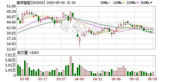 智慧优配 振邦智能：公司有作为tier2供应商向小米YU7提供配套产品