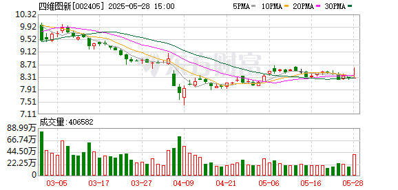 泸深在线 四维图新：六分科技与导远科技有合作