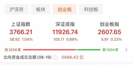 正中优配 A股又一只“千元股”，诞生！